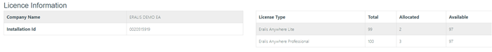 Anywhere-License-Info.png